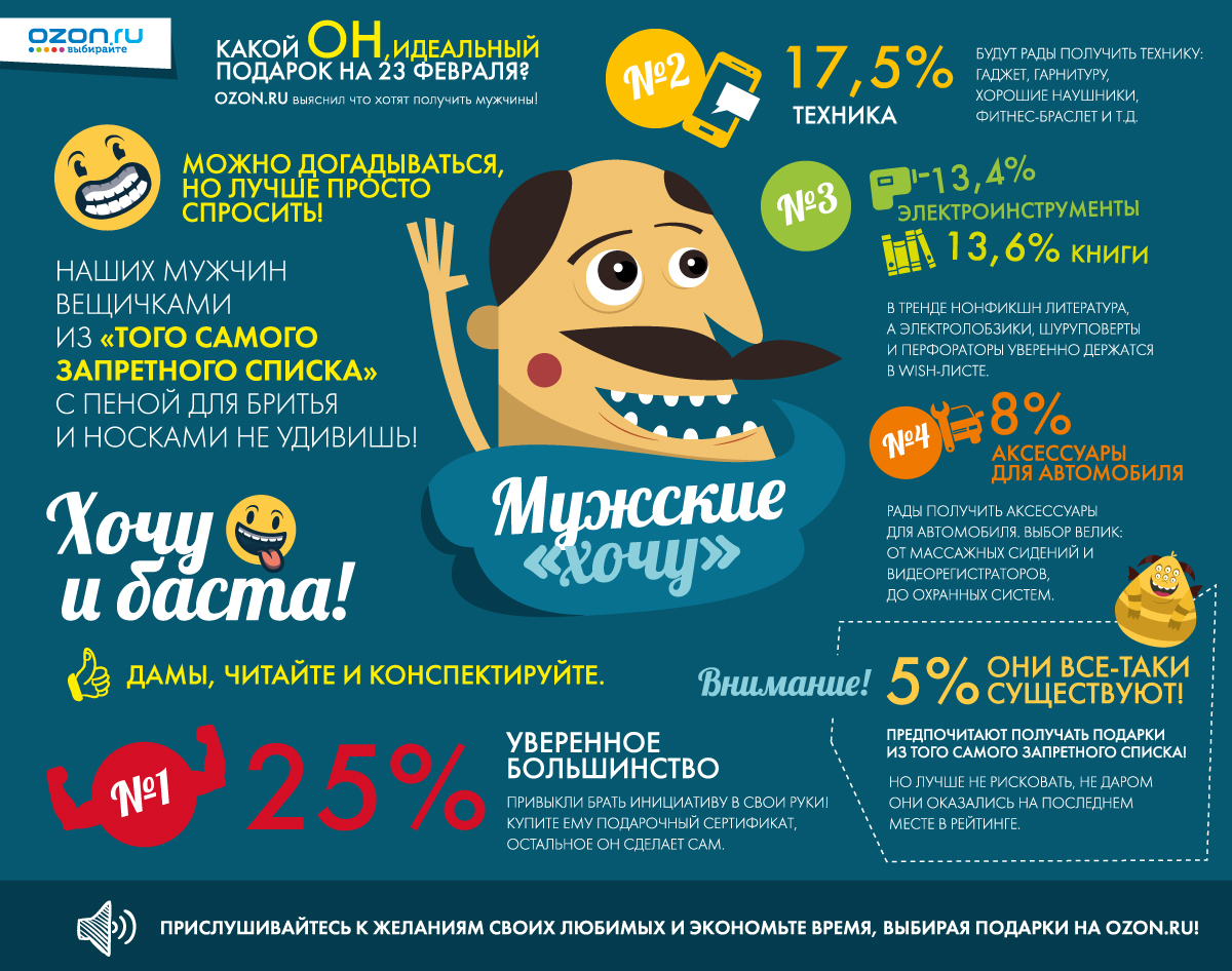 Хорошие подарки по мнению мужчин 707 Хорошие подарки по мнению мужчин 161