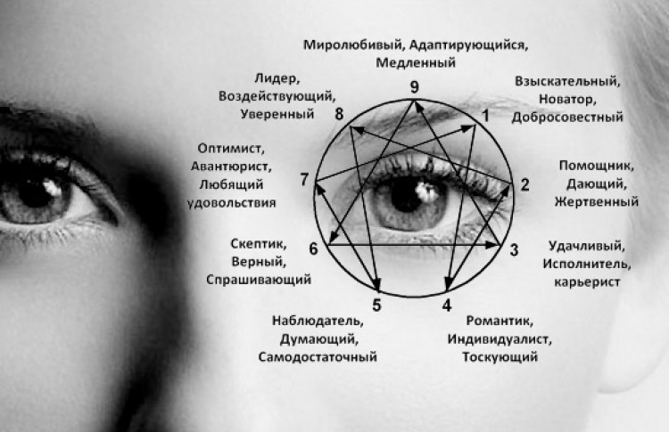 Ключ к успешным коммуникациям