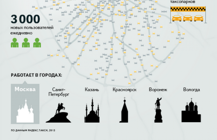 В Петербурге заработал сервис «Яндекс.Такси»
