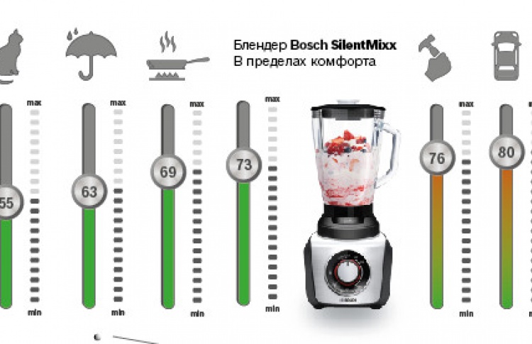 Bosch SilentMixx на страже тишины
