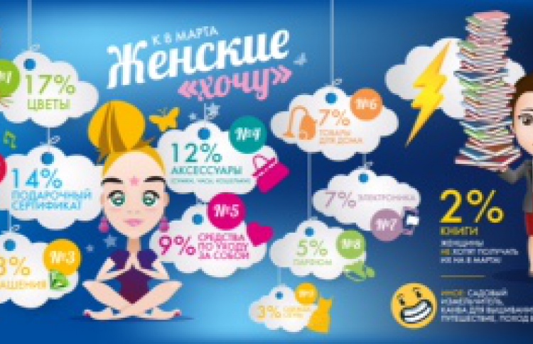 8 марта глазами российских женщин