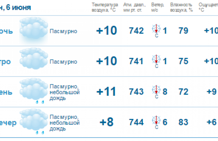 Этот июнь обещает стать самым холодным за 13 лет