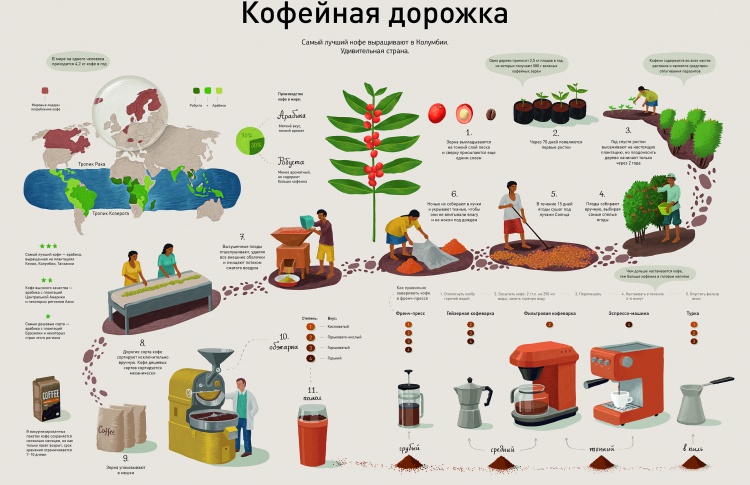 Инфографика в России. От житийных икон до эпохи постмодерна