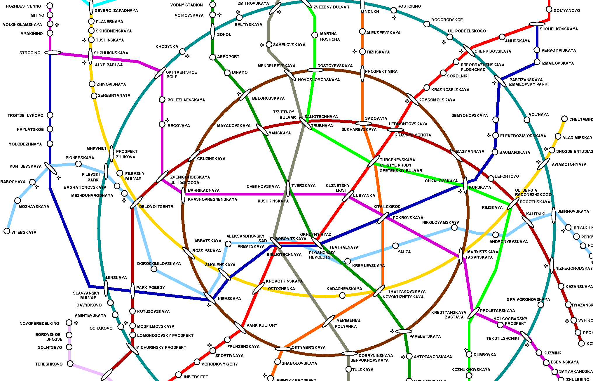 Большая Кольцевая линия Московского метрополитена схема